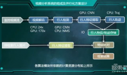视频分析,揭示事件背后的真相与细节